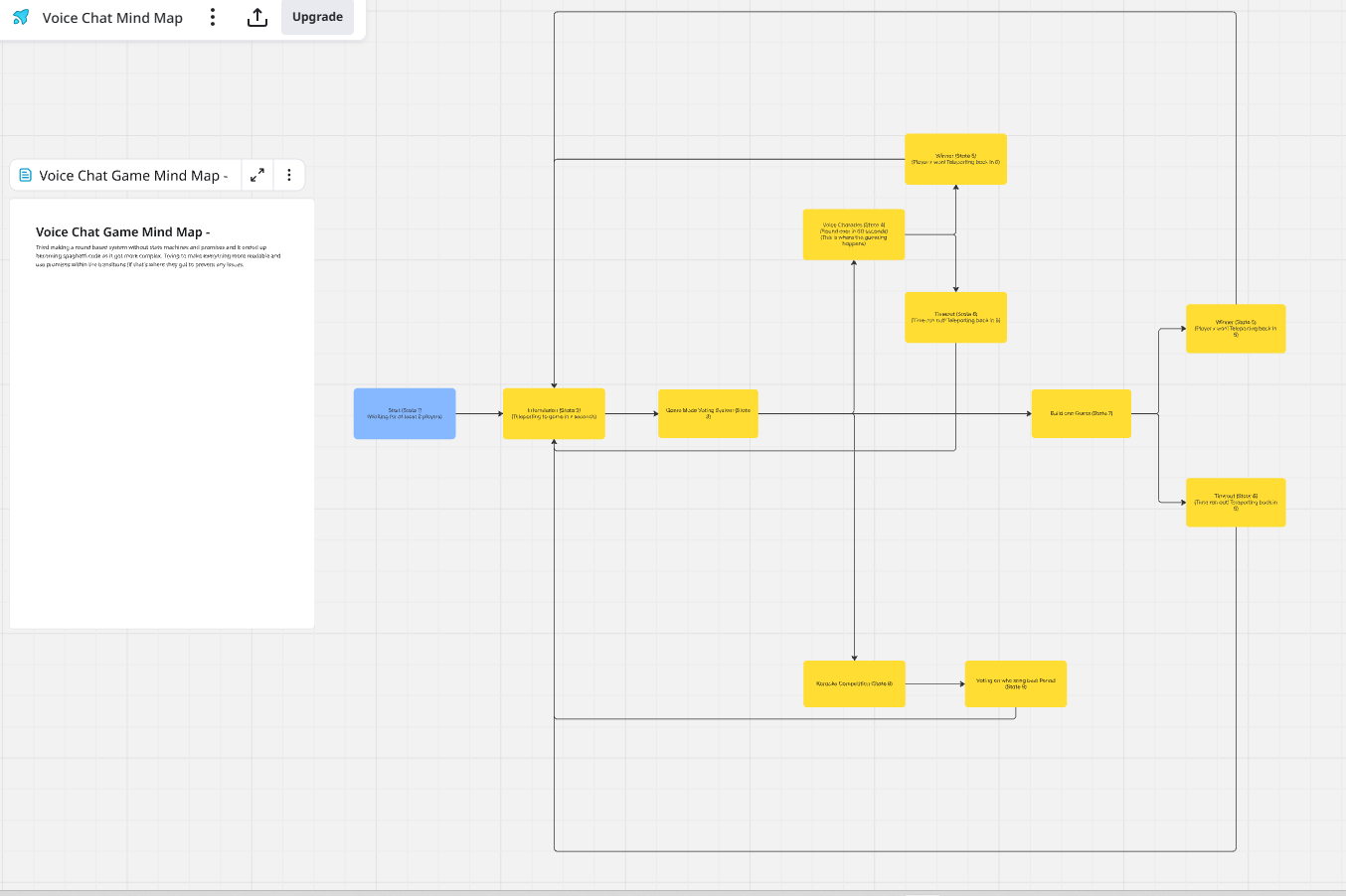 Mindmap for statemachine states in my roblox game